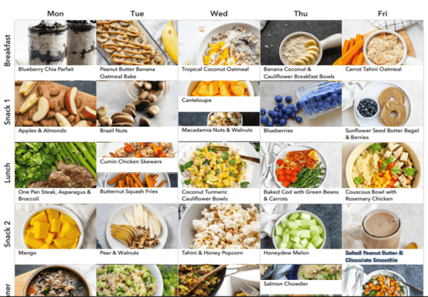 images of low histamine meals in a 5 day meal plan