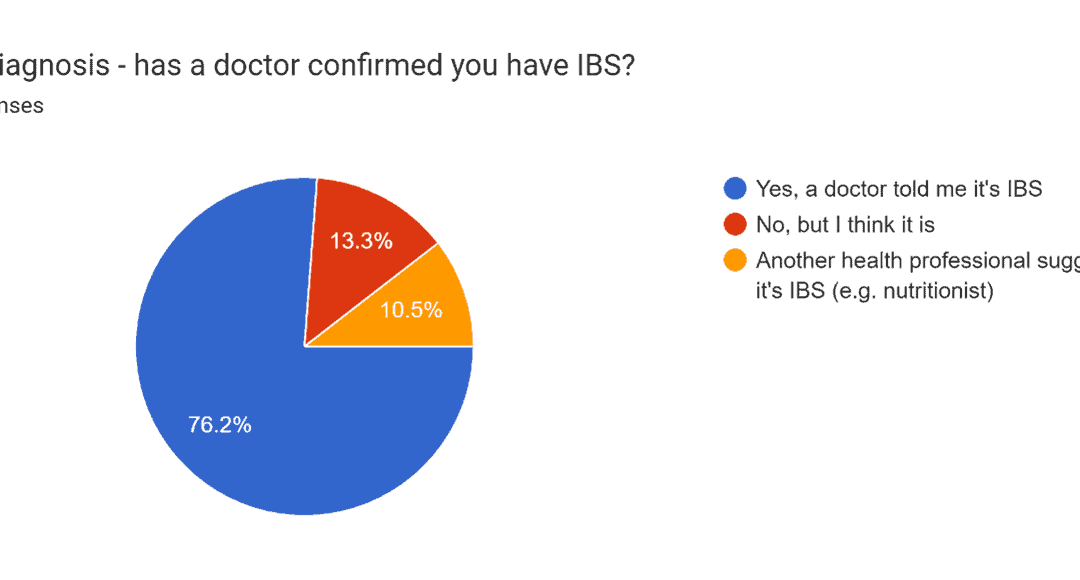 The impact of IBS on daily life