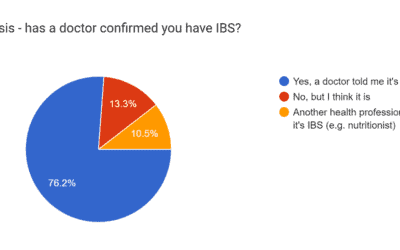The impact of IBS on daily life